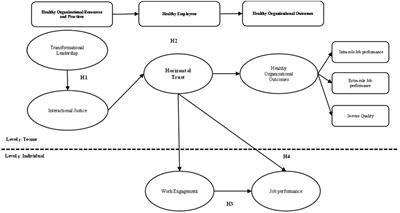 Sources of trust in the healthcare context. A multilevel relationship with work engagement and organisational outcomes